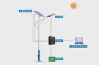 為什么要使用保鑫物聯網太陽能路燈—保鑫物聯網太陽能路燈有什么特點？