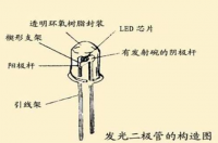 太陽能路燈光源問答一什么叫小功率led？